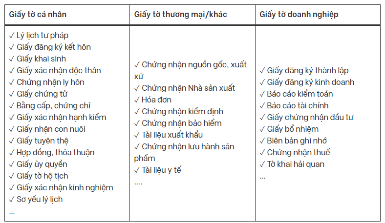 Dịch vụ hợp pháp hóa lãnh sự giấy tờ 3